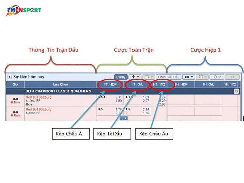 Tỉ lệ kèo nhà cái